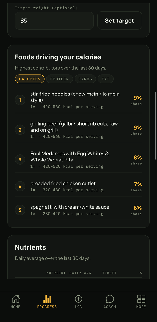 Foods