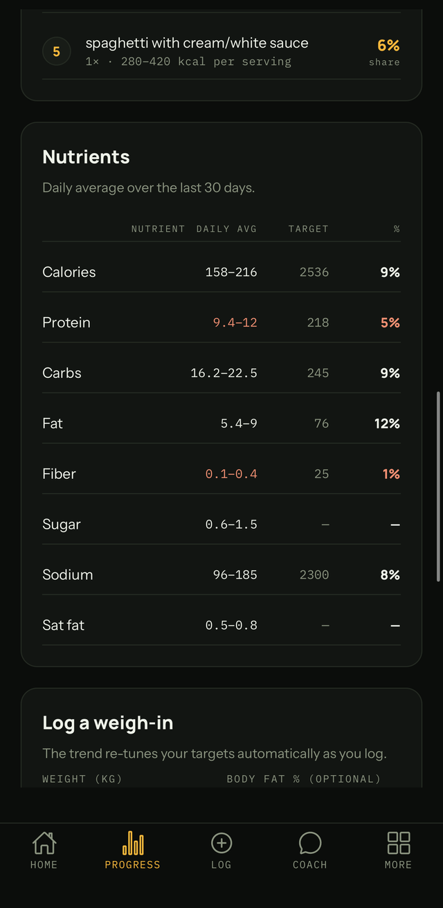 Detailed nutrients breakdown
